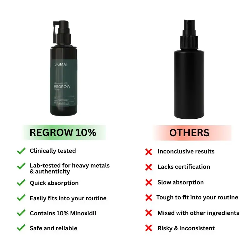 compare