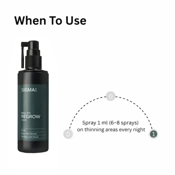 Regrow 10% 60 ml pack