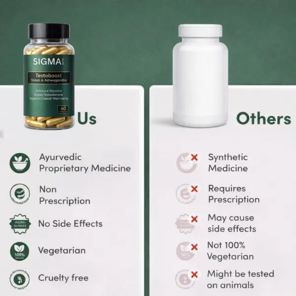 TestoBoost Capsules